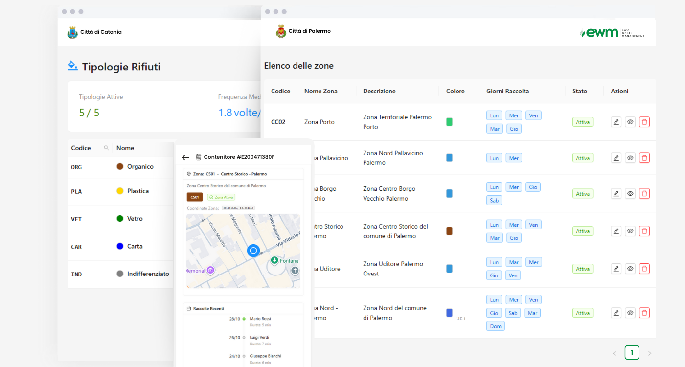 Dashboard EWM in tempo reale