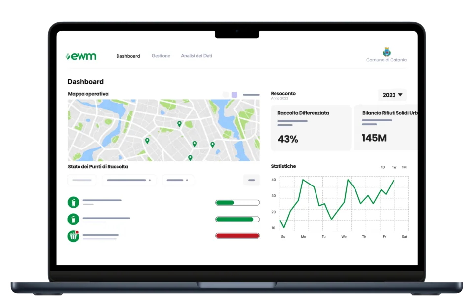 La dashboard EWM per la gestione dei servizi ambientali
